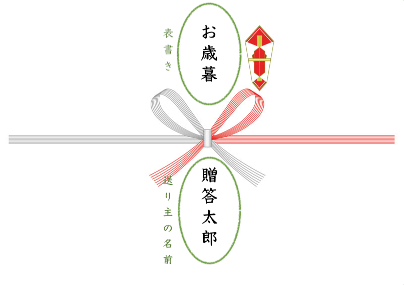 花結びかけのし見本